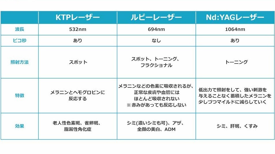Q-Plus C 3波長搭載の複合レーザー